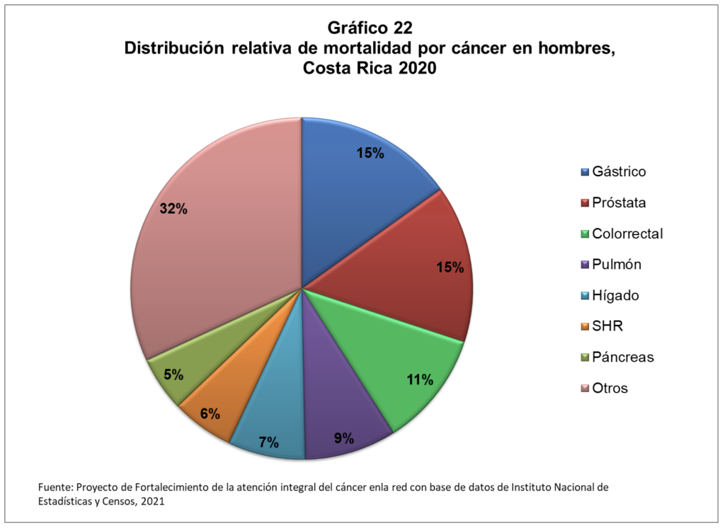 estadísticas de cáncer de próstata 2023